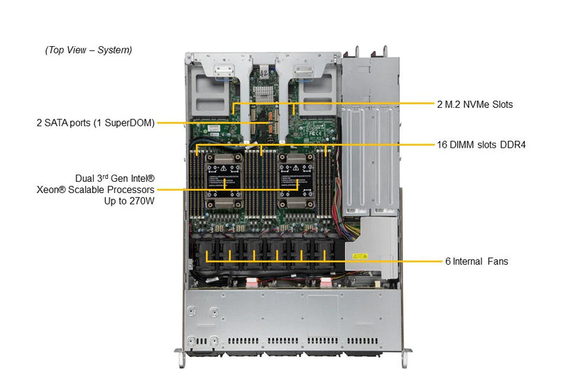 SUPERMICRO X12 CloudDC 1U 10X 2,5" Hybride X12DDW-A6 incl. x PSU SYS-120C-TN10R