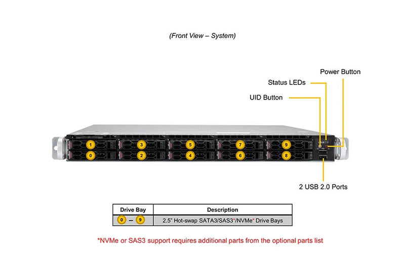 SUPERMICRO X12 CloudDC 1U 10X 2,5" Hybride X12DDW-A6 incl. x PSU SYS-120C-TN10R